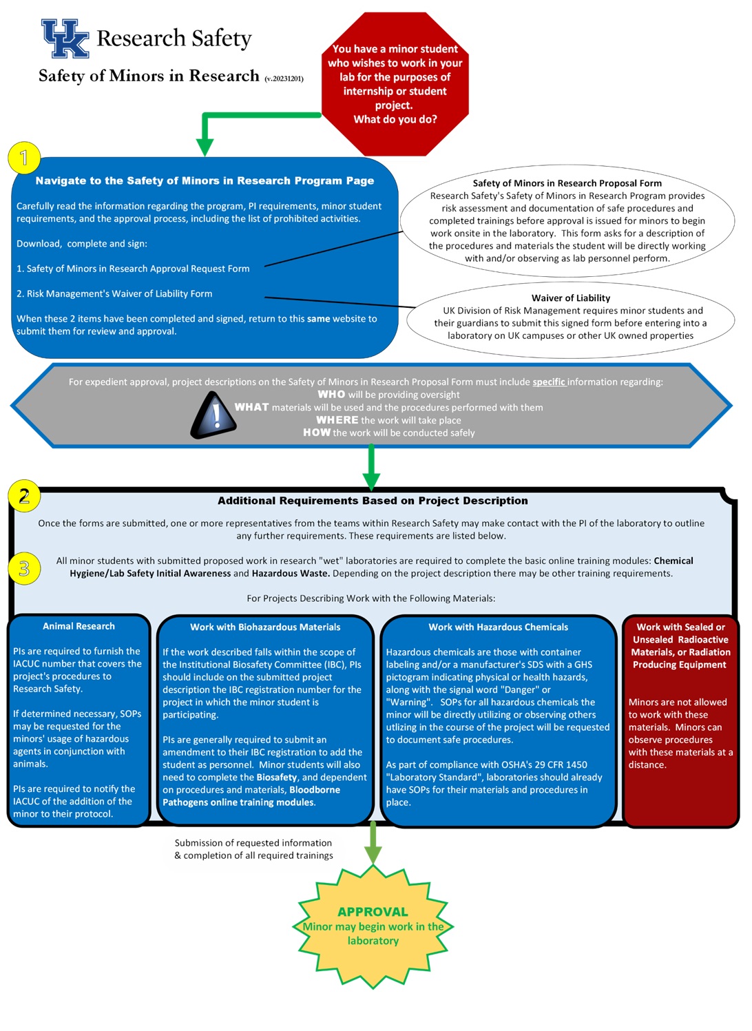 This policy and process was approved by the University of Kentucky Chemical Safety Committee 12/13/23.