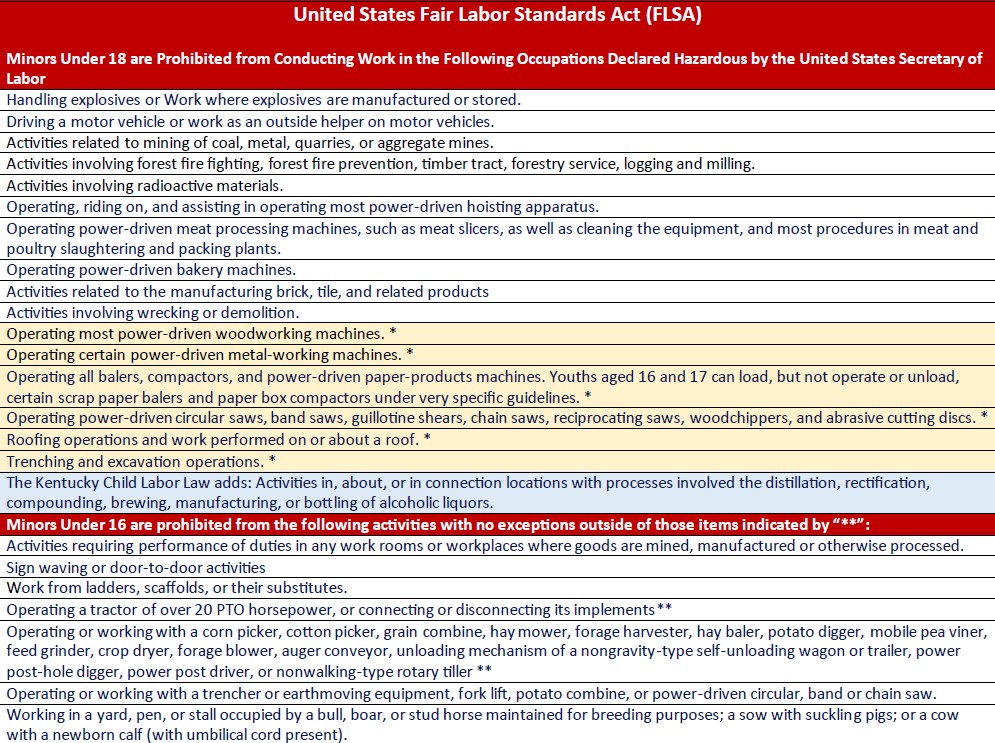 United States Fair Labor Standards Act (FLSA)