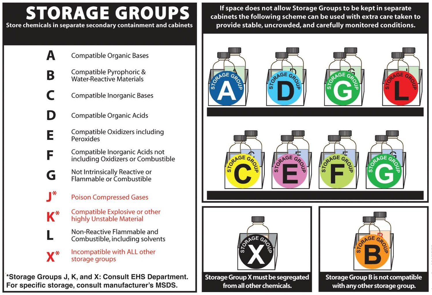 Prudent Practices Segregation