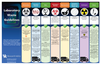 Lab Waste Guidance