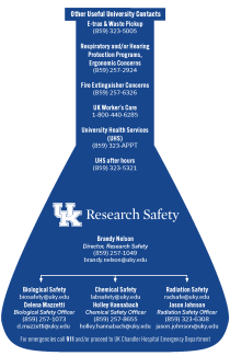 Emergency Phone Numbers