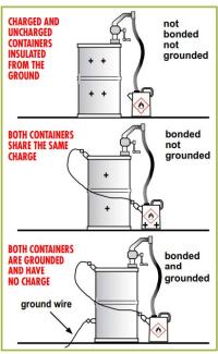 grounding and bonding