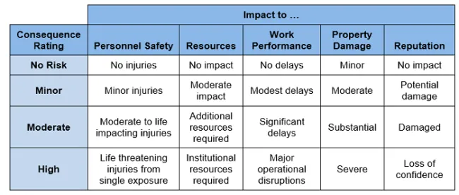 risk assessment 1