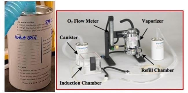 anesthetic gases figure