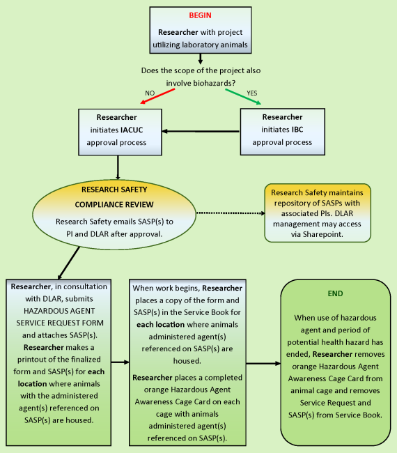 flowchart